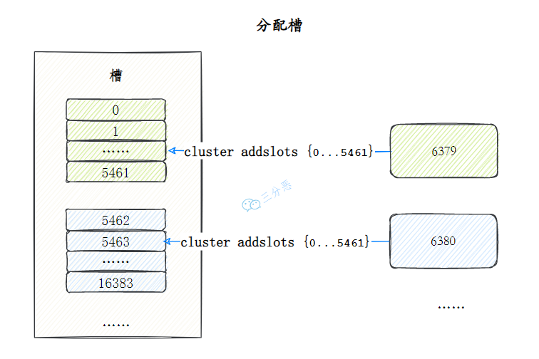 面渣逆袭：Redis连环五十二问，图文详解，这下面试稳了_面试_36