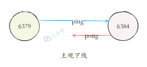 面渣逆袭：Redis连环五十二问，图文详解，这下面试稳了_redis_37