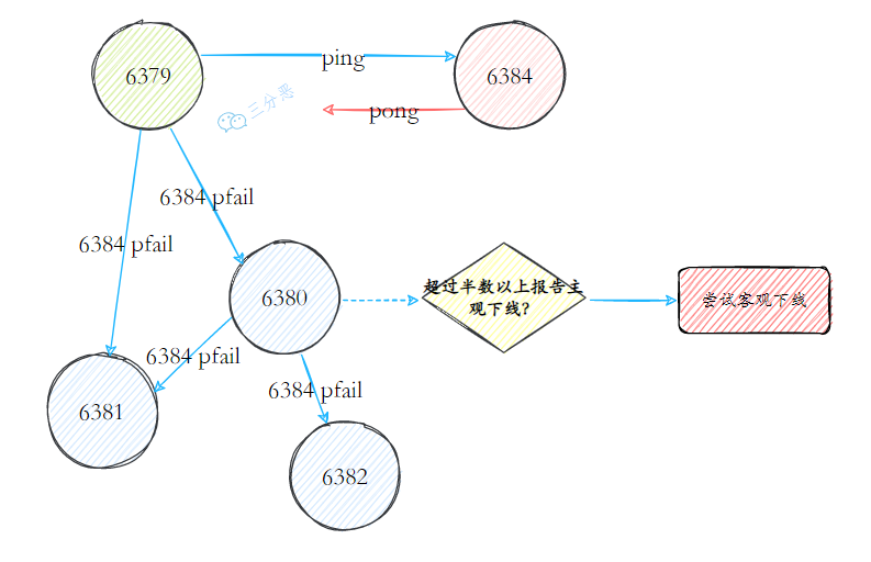 面渣逆袭：Redis连环五十二问，图文详解，这下面试稳了_缓存_38