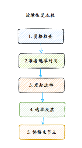 面渣逆袭：Redis连环五十二问，图文详解，这下面试稳了_面试_39