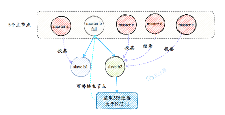 面渣逆袭：Redis连环五十二问，图文详解，这下面试稳了_缓存_40