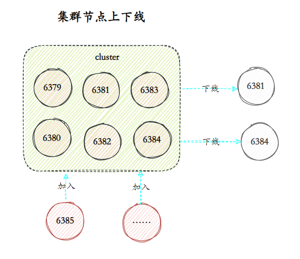 面渣逆袭：Redis连环五十二问，图文详解，这下面试稳了_缓存_41