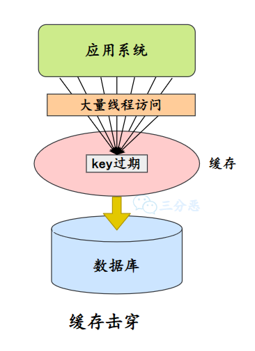 面渣逆袭：Redis连环五十二问，图文详解，这下面试稳了_面试_43