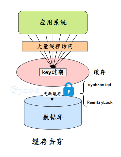 面渣逆袭：Redis连环五十二问，图文详解，这下面试稳了_redis_44