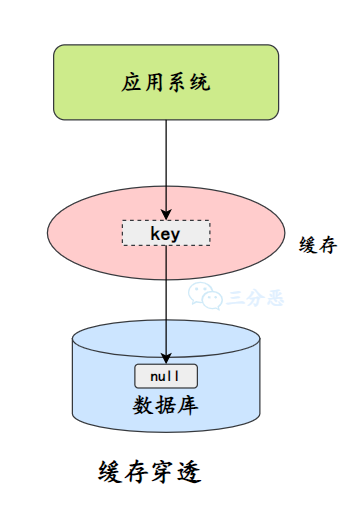 面渣逆袭：Redis连环五十二问，图文详解，这下面试稳了_面试_45