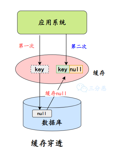 面渣逆袭：Redis连环五十二问，图文详解，这下面试稳了_后端_46