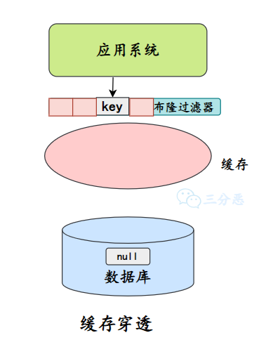 面渣逆袭：Redis连环五十二问，图文详解，这下面试稳了_缓存_47