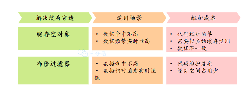 面渣逆袭：Redis连环五十二问，图文详解，这下面试稳了_数据_48