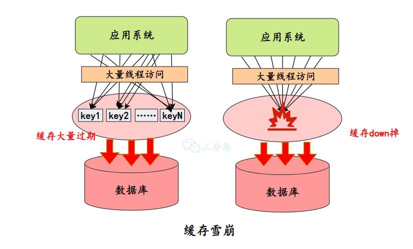 面渣逆袭：Redis连环五十二问，图文详解，这下面试稳了_redis_49