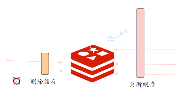 面渣逆袭：Redis连环五十二问，图文详解，这下面试稳了_后端_51