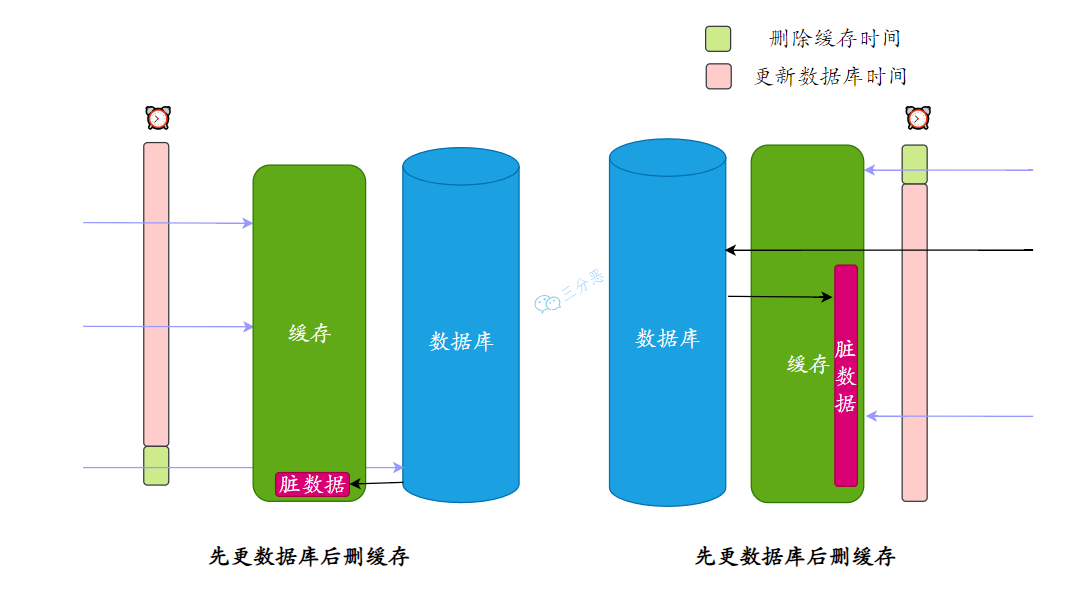 面渣逆袭：Redis连环五十二问，图文详解，这下面试稳了_面试_52