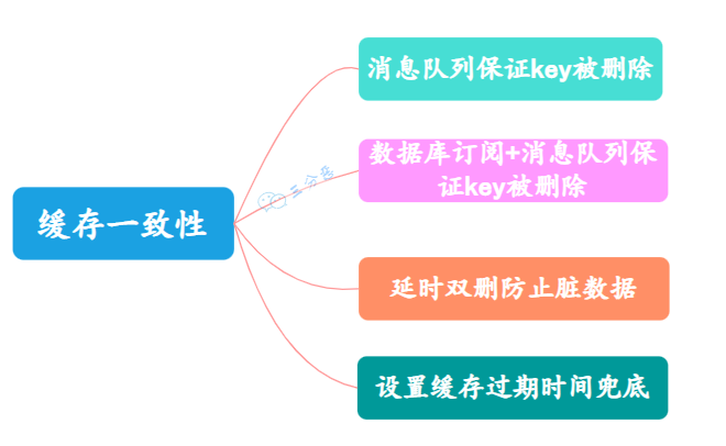 面渣逆袭：Redis连环五十二问，图文详解，这下面试稳了_数据_53