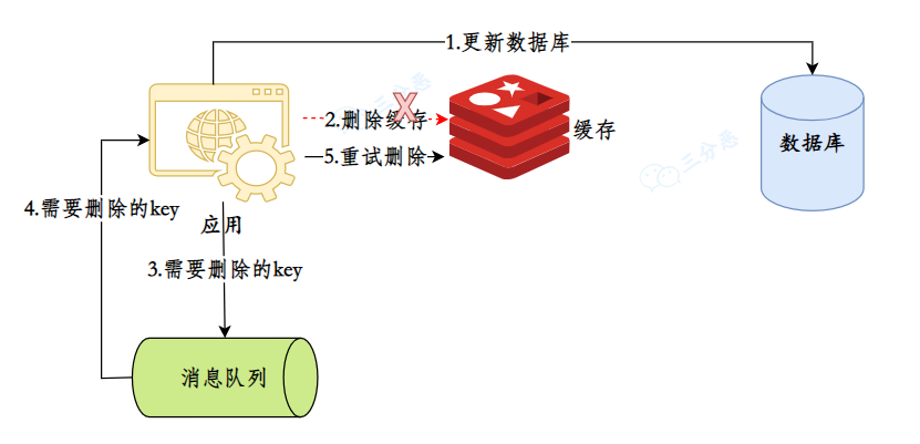 面渣逆袭：Redis连环五十二问，图文详解，这下面试稳了_缓存_54