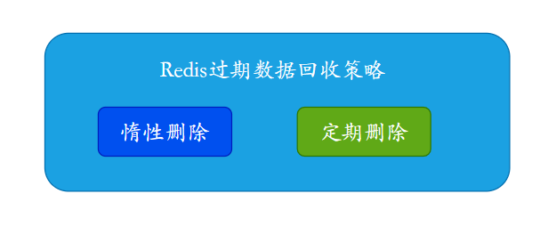 面渣逆袭：Redis连环五十二问，图文详解，这下面试稳了_数据_60