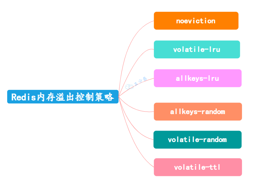 面渣逆袭：Redis连环五十二问，图文详解，这下面试稳了_缓存_61