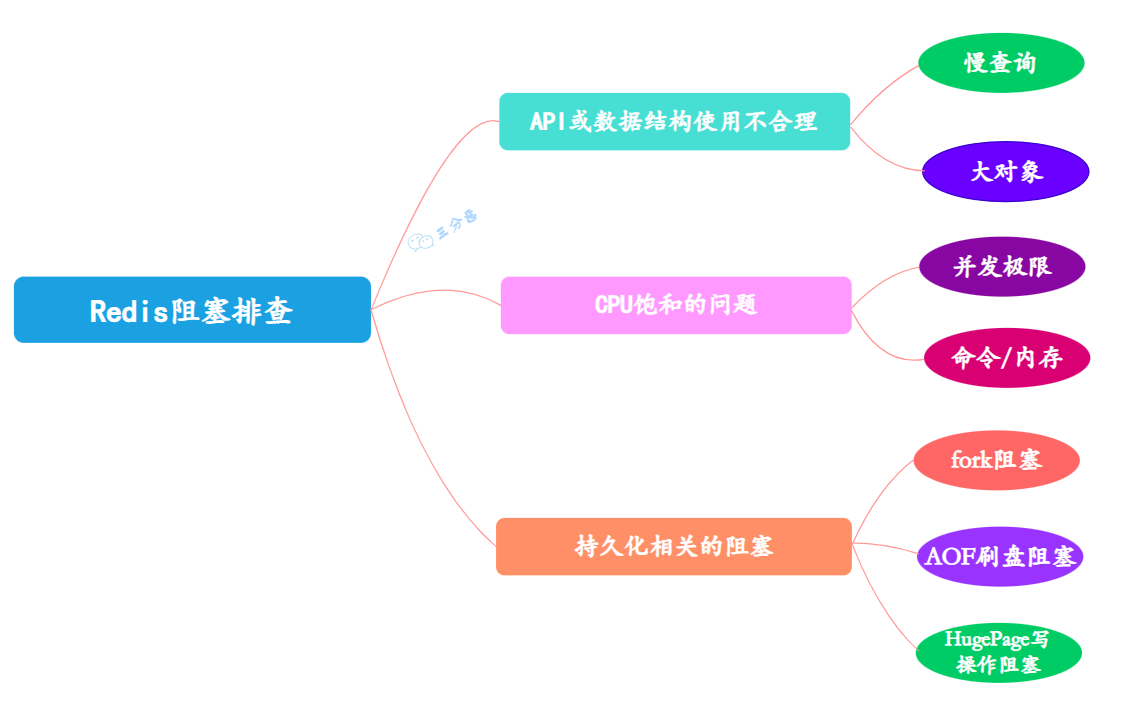 面渣逆袭：Redis连环五十二问，图文详解，这下面试稳了_后端_62