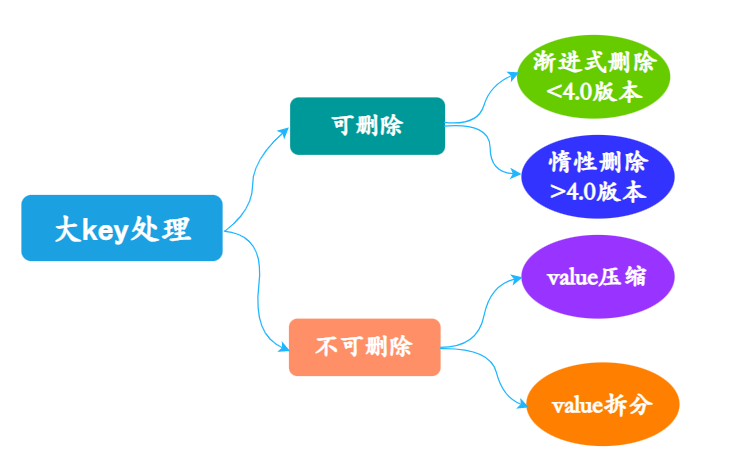 面渣逆袭：Redis连环五十二问，图文详解，这下面试稳了_数据_63