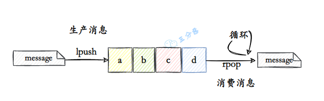 面渣逆袭：Redis连环五十二问，图文详解，这下面试稳了_redis_64