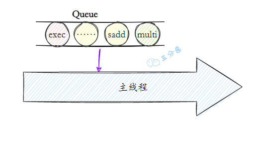 面渣逆袭：Redis连环五十二问，图文详解，这下面试稳了_缓存_68