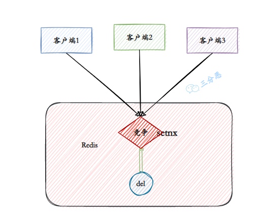 面渣逆袭：Redis连环五十二问，图文详解，这下面试稳了_redis_70