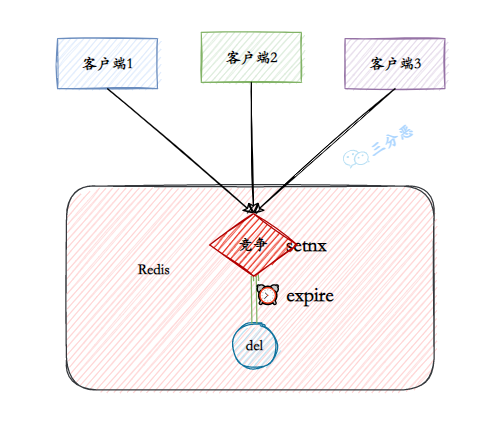 面渣逆袭：Redis连环五十二问，图文详解，这下面试稳了_后端_71