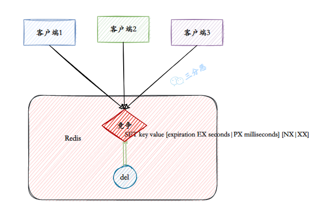 面渣逆袭：Redis连环五十二问，图文详解，这下面试稳了_数据_72