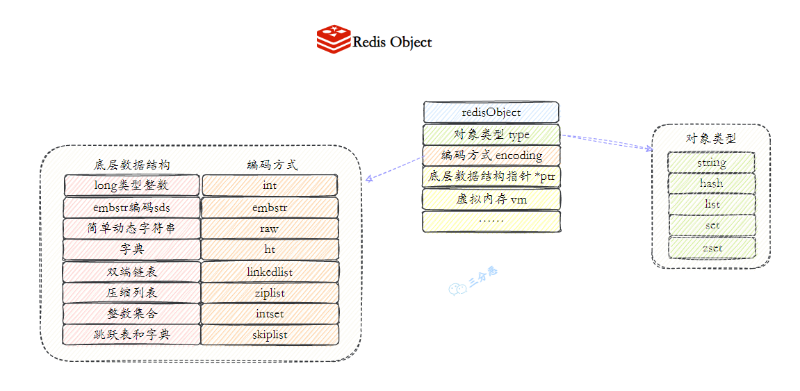 面渣逆袭：Redis连环五十二问，图文详解，这下面试稳了_后端_73