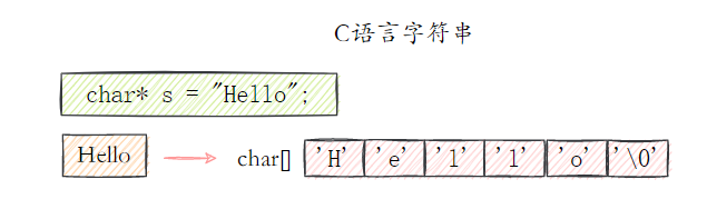 面渣逆袭：Redis连环五十二问，图文详解，这下面试稳了_后端_81