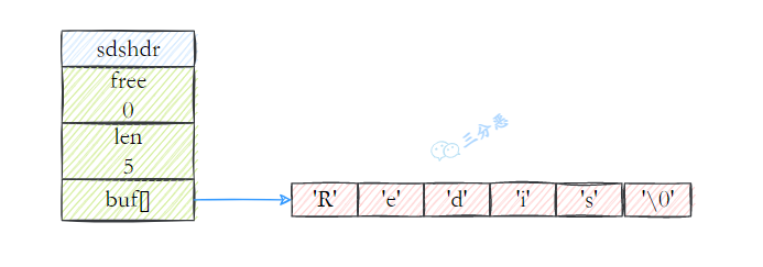 面渣逆袭：Redis连环五十二问，图文详解，这下面试稳了_后端_82