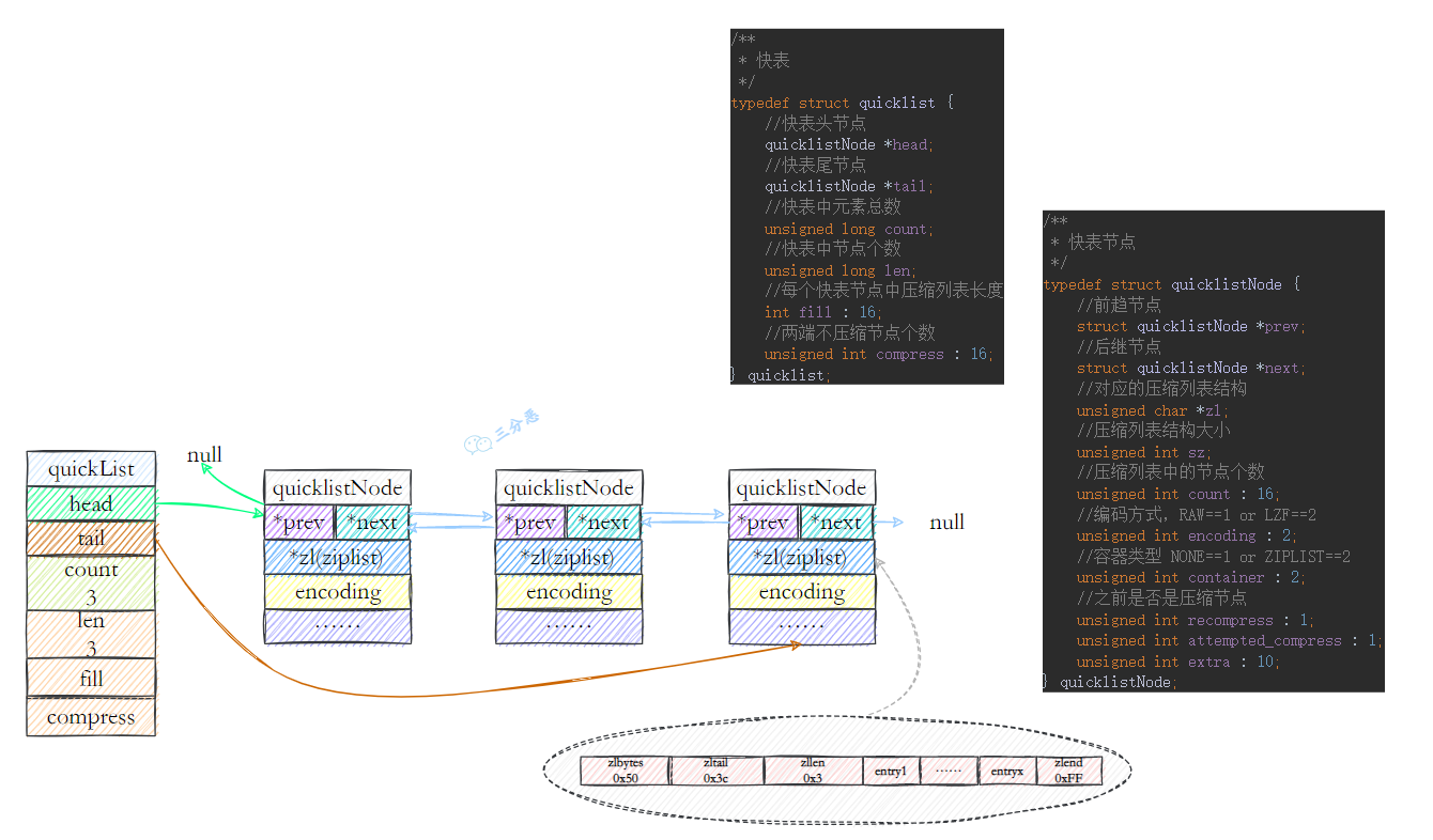 面渣逆袭：Redis连环五十二问，图文详解，这下面试稳了_redis_89