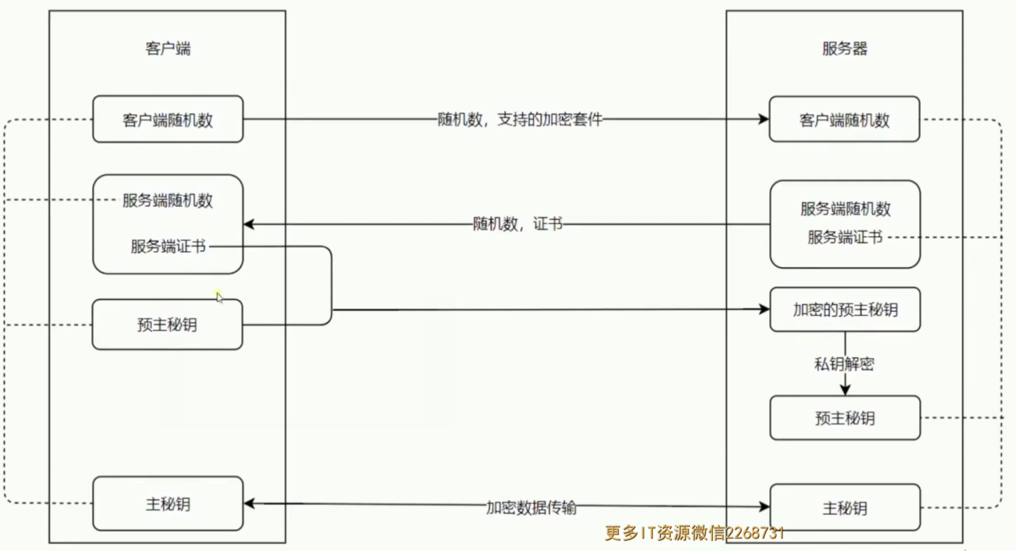 Nginx核心实战配置(配置文件详解、代理配置、HTTPS)_nginx_05