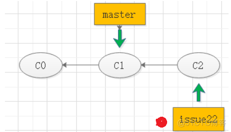 Git详细使用指南(含详细命令、实操)_git_24