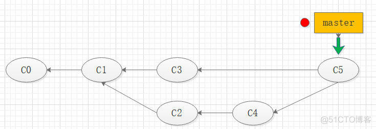 Git详细使用指南(含详细命令、实操)_git_39