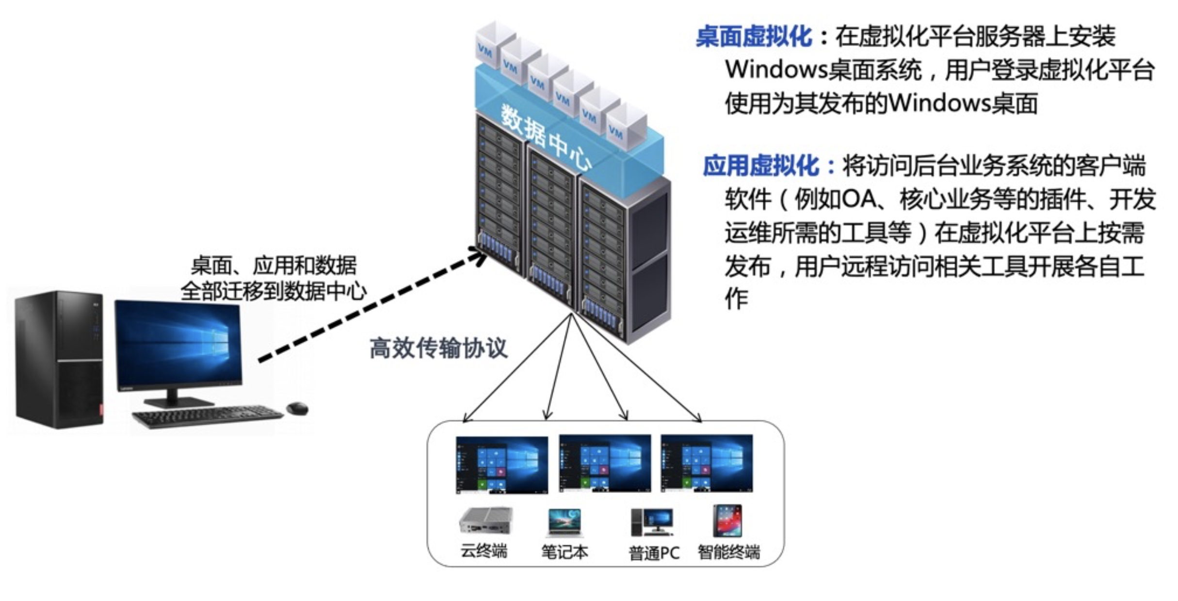 Vmware Horizon(一)： vmware horzion 介绍与实验需求_horizon_02