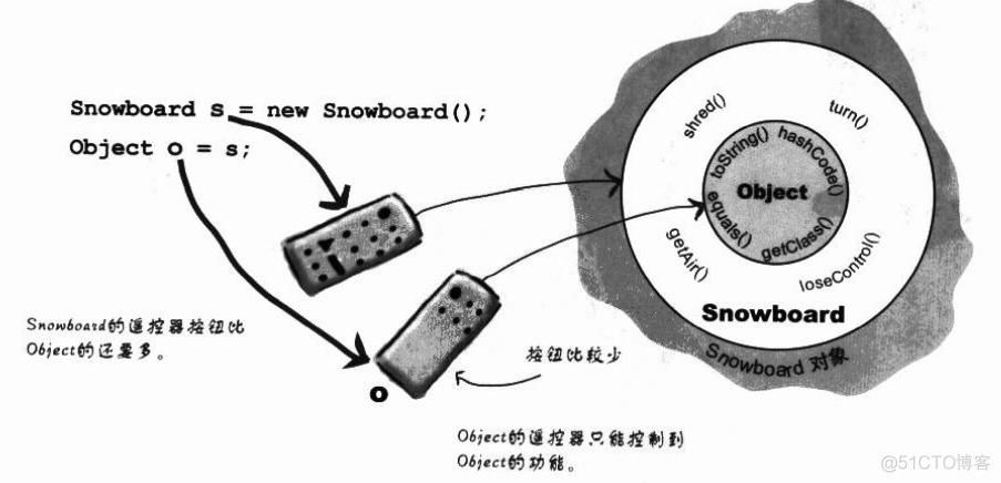 Java学习笔记 06、面向对象—三大特性_继承_03