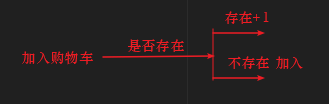 加入购物车流程_缓存