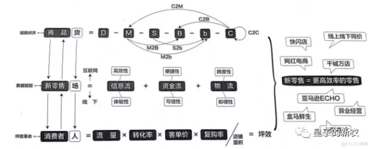 新零售下的 AI智能货柜_数据_06