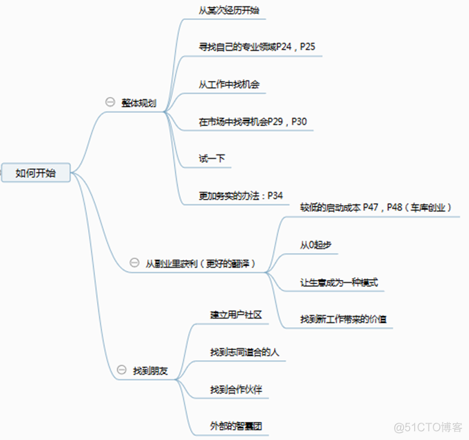 《斜杠创业家》_html_02