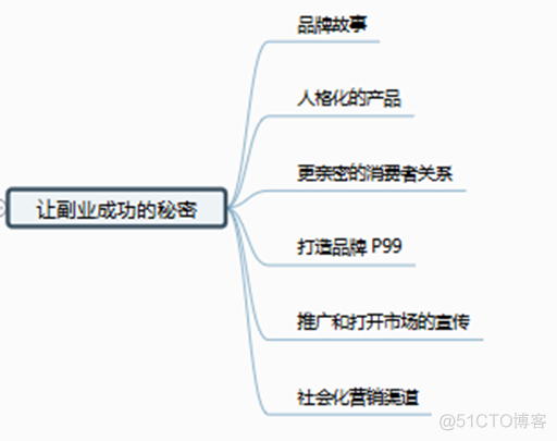 《斜杠创业家》_斜杠_03