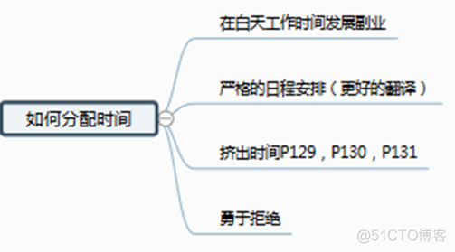 《斜杠创业家》_html_04