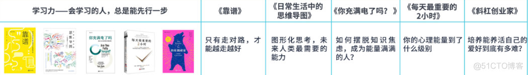 不断学习才能永远跟上时代_斜杠