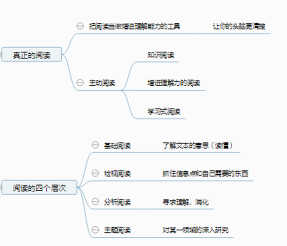 如何阅读一本书—读书笔记_javascript_02