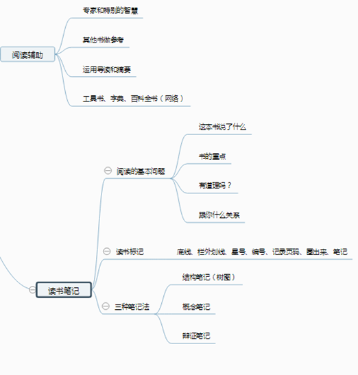 如何阅读一本书—读书笔记_javascript_04