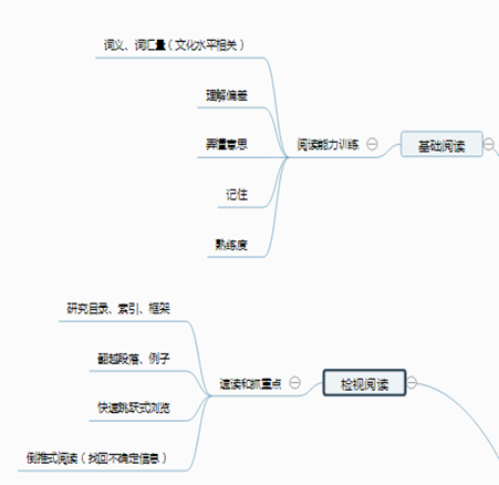 如何阅读一本书—读书笔记_javascript_05