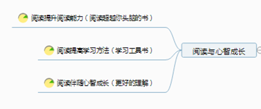 如何阅读一本书—读书笔记_javascript_07