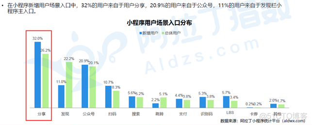 关于小程序你需要知道的事_微信_03