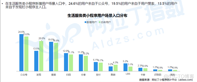 关于小程序你需要知道的事_公众号_06