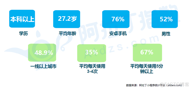 关于小程序你需要知道的事_公众号_07