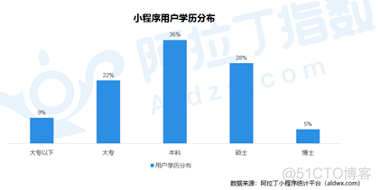 关于小程序你需要知道的事_公众号_09