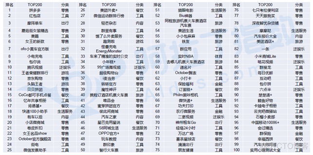 关于小程序你需要知道的事_小程序_12